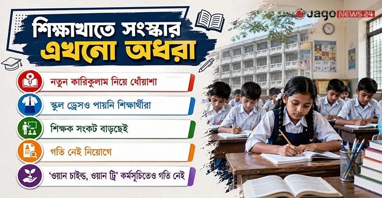 শিক্ষায় সর্বোচ্চ গুরুত্ব, বাস্তবায়ন ‘লেজেগোবরে’